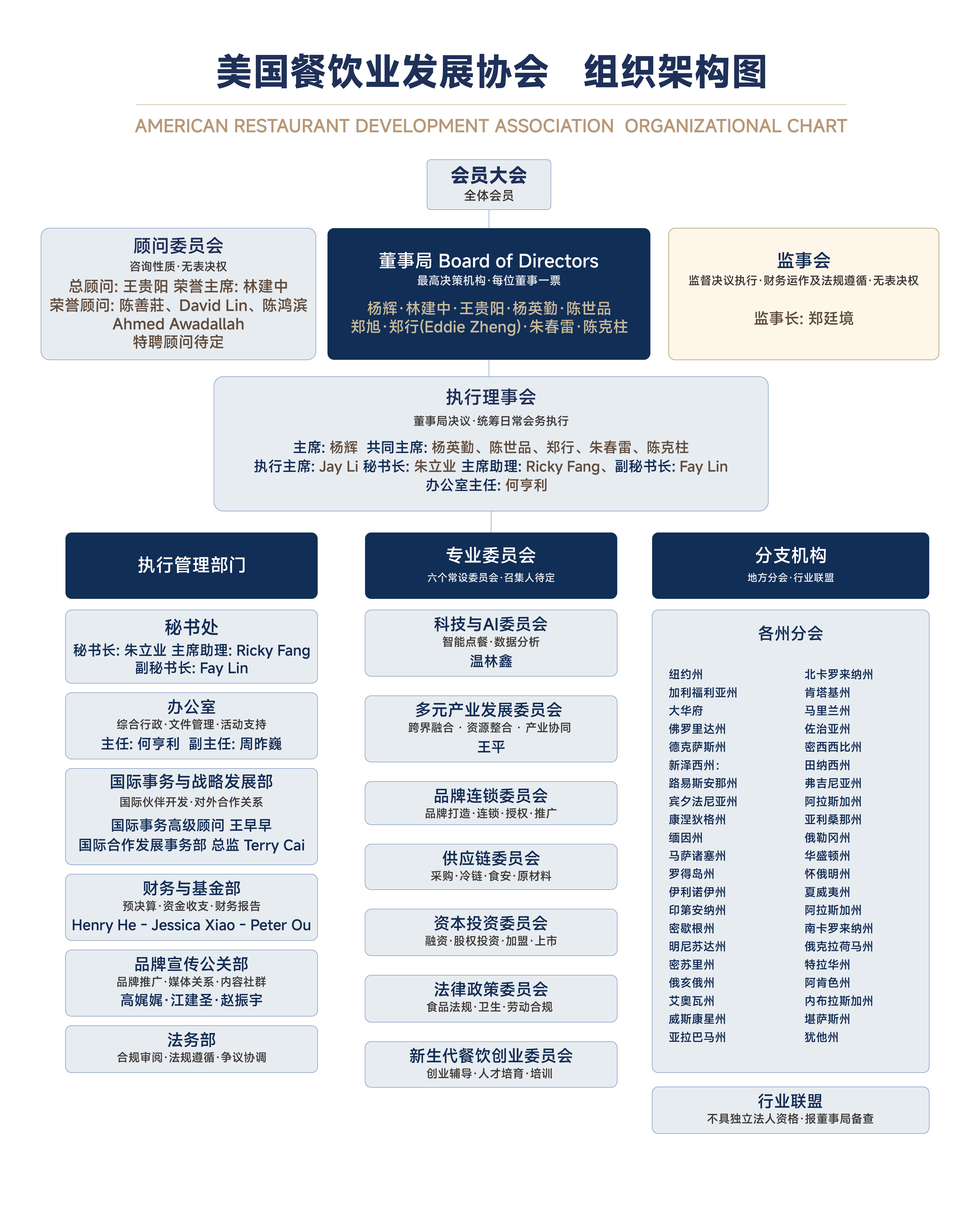 组织架构_画板 1.jpg